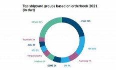 造船业疲软 全球新签订单出现大幅下滑(造船业行情)