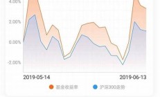 每日基金净值-线上授课_随看随学_前100名特价12元(每日基金净值快速查询110023)