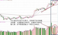 A股开门红，分析主力资金的最新动向(股市年后开门红)