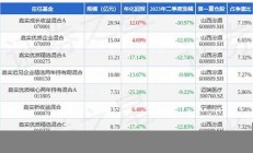 嘉实优质核心两年持有期混合型基金,9月1日隆重首发