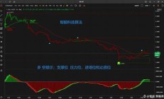 关注A股的两大信号 预测未来市场走势