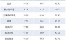 新增专项债券基本发行完毕新(2021年新增专项债券项目资金需求的通知)