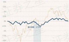 天弘基金净值_一站式资产配置_15年资金管理经验(天弘基金的净值是多少)