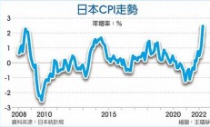 日本CPI上涨对劳动市场的潜在影响(日本cpi最新数据2020)