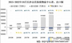 长沙出口数据创佳绩 增长(长沙进出口值)