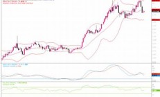 金价月线跌幅创下新纪录，未来走势分析与预测