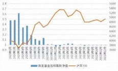 2022基金怎么玩新手入门免费下载-股多多智能炒股软件-正版下载(股票基金操作方法)