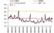 适度宽松政策对股市流动性的影响分析(适度宽松政策对股市流动性的影响分析报告)