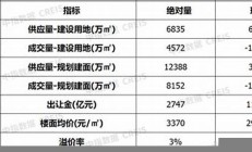 10月楼市成交量正增长(十月楼市)