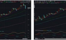 现货黄金跌破元 专家解读金市未来走向(老美难辞其咎!黄金未来走势如何)