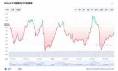 BSV汇率最新消息-BSV汇率今日行情-BSV汇率最新价格(bch汇率)