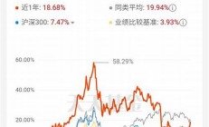 天天红基金净值秒查(深圳天天红基金)