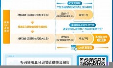 VET资金费率最新消息-VET资金费率今日行情-VET资金费率最新价格