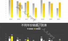 接热发送数据分析：年轻人社交的全新趋势