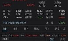 如何解读券商频发的澄清公告对市场的信号