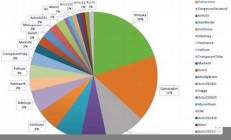 APT费率最新消息-APT费率今日行情-APT费率最新价格