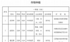 北京34人拟获评中国青年奖(2024北京杰青)