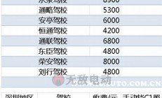 小米驾校收费标准是否合理？学员体验解析(小米 学院)