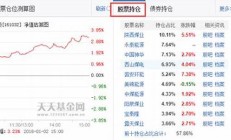 天夭基金网股票新消息2023年天夭基金网股票新消息