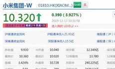 小米股价创近四年新高 是否意味着回暖信号