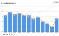日本央行加息预期升温，经济增长能否继续强劲？(日本央行利率决议时间)