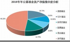 基金网_公募基金_基金交易平台