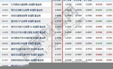 淘宝开放式基金每日净值千万商品_品类齐全_千万别错过(淘宝基金收益)