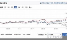 股票指数基金_几乎没人知道的操作技巧