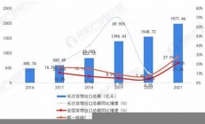 长沙出口增长 国际市场表现强劲