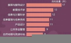 专业撤销，大学生如何应对教育改革挑战