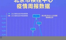 北京传染病疫情严峻，病例引发关注