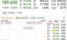 天下基金网股票怎么操作如何天下基金网股票新消息(天下投资集团)