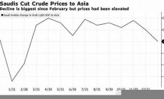 沙特下调原油价格，亚洲国家如何把握机会