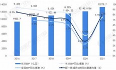 长沙份出口增长 经济回升势头明显