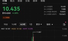 RNDR美元最新消息-RNDR美元今日行情-RNDR美元最新价格(美元xrp)