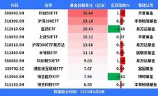 超九成港股ETF遭遇调整原因深度分析(港股的etf)