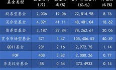 基金手机进好货上168助进货无需经验(手机基金怎么卖出去)