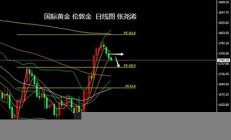 金价短期回落：影响因素及投资策略(短期金价的走势)