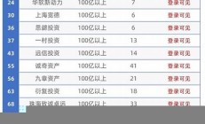 立即查询私募基金排名数据-私募网(私募基金 查询)