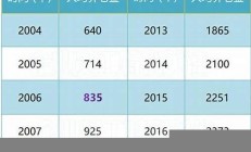 企业退休人员养老金提高到3162元(企业退休人员养老金计算公式)