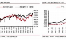 中信证券如何看待银行投资机会的主线分析