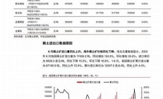 中信证券对镁价未来走势做出预测(中信证券美股交易)