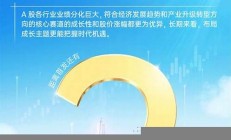 成长投资王牌郑磊年度重磅新发(郑磊旗下基金)