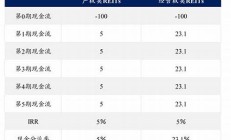 reits基金一览表3分钟搞懂投资人都在说的REITs基金!(reits基金百度百科)