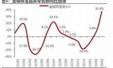 金价创下历史性月线跌幅，黄金市场是否进入下行通道(黄金价格持续下降)