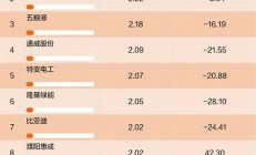 天夭基金网优选国泰君安证券(天天基金国泰)