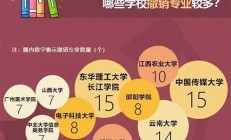 本科专业撤销潮来袭，多所高校开始淘汰旧专业