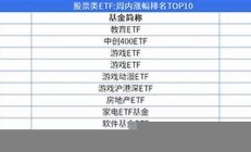 ETF渐握A股定价主动权