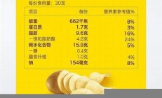 知名零食品牌配料表疑似造假新(零食的配料表怎么看)