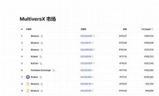 EGLD桌面钱包最新消息-EGLD桌面钱包今日行情-EGLD桌面钱包最新价格